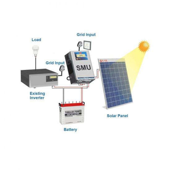 PSS UTL Solar Charge Controller Hybrid SMU 50A Support - 12V Panel with 12V Inverter Battery 24V Panel with 24 Volt Inverter Battery 50 AMP