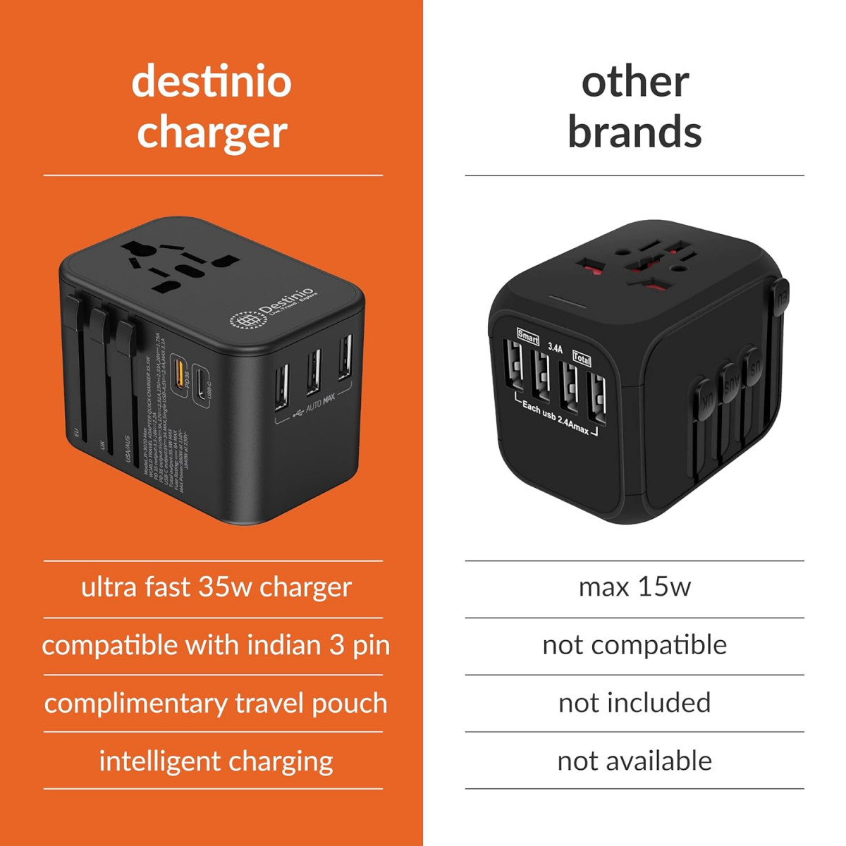Destinio Universal Travel Adapter - 6-in-1 Fast 35w Charging International Charger with PD Type C  3 USB Ports - All-in-One for US UK Europe - Type C Compatible