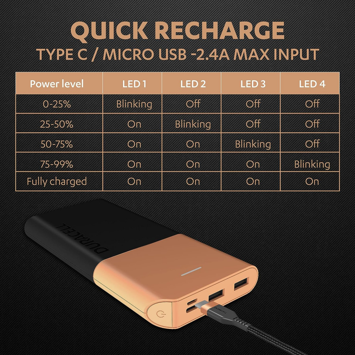 Duracell Power Bank 10000 mAh Portable Charger USB CMicro USB Input USB AUSB C Output Fast Charge Technology