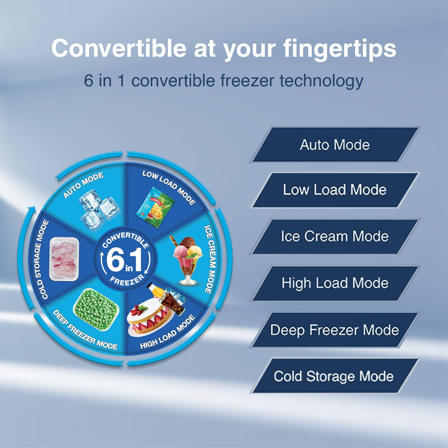 Godrej 223 L 3 Star Convertible Freezer 6-In-1 Nano Shield Technology Inverter Frost Free Double Door Refrigerator2023 Model RT EONVALOR 260C RCIF ST RH Steel Rush