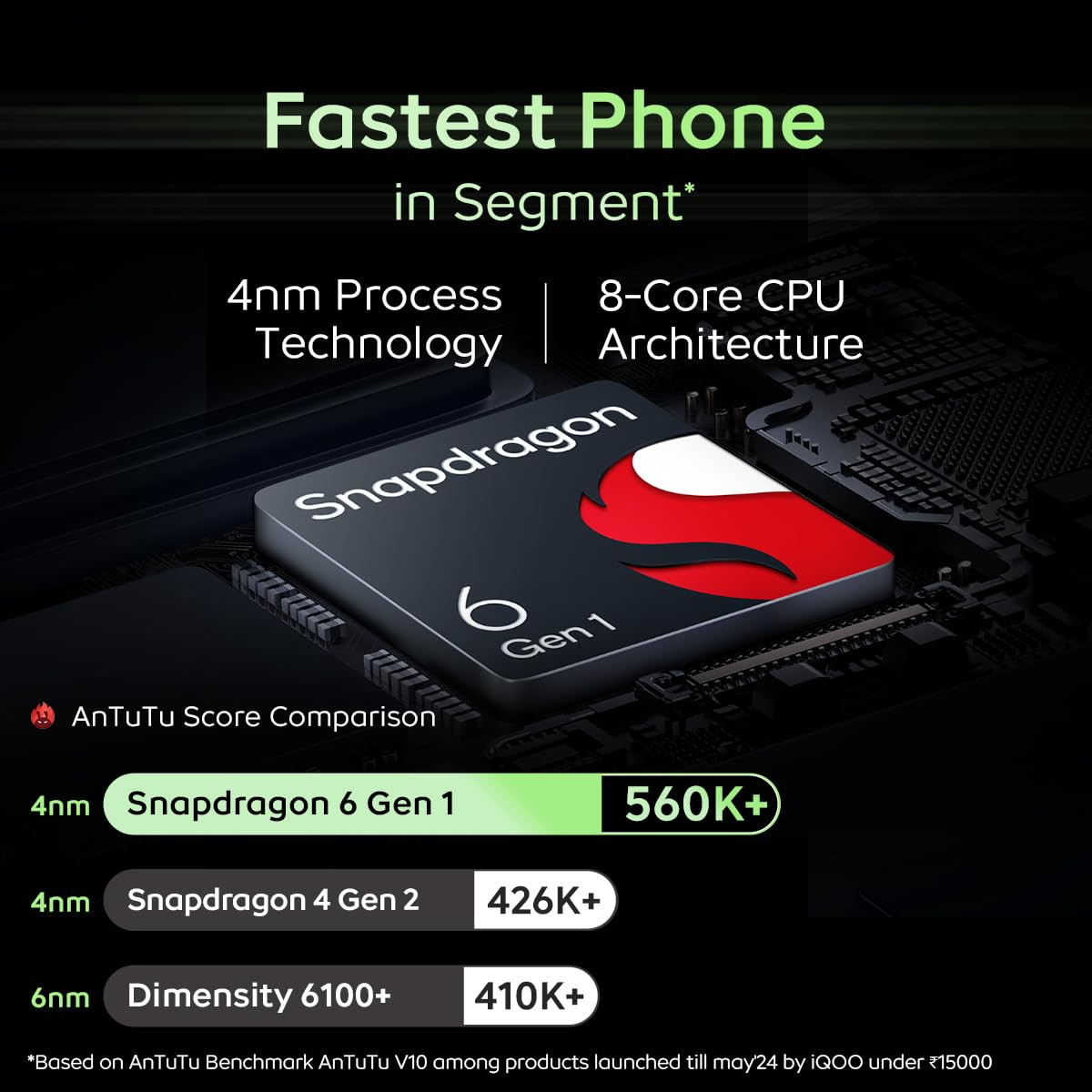 iQOO Z9x 5G Tornado Green 4GB RAM 128GB Storage  Snapdragon 6 Gen 1 with 560K AnTuTu Score  6000 mAh Battery with 799mm Slim Design  44W FlashCharge