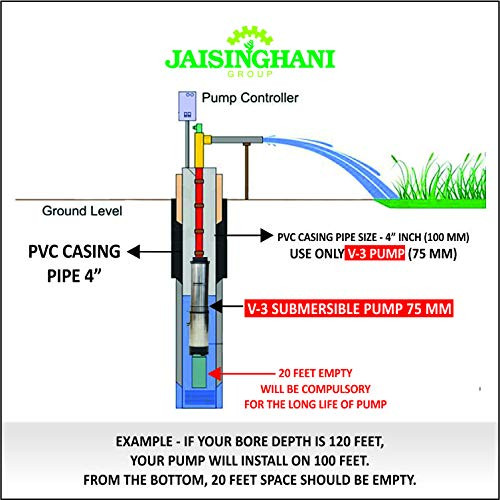 Jaisinghani Stainless Steel Submersible Water Pump 15HP Borewell Motor 28 Stage with Control Panel 15 HP 280 Feet Head