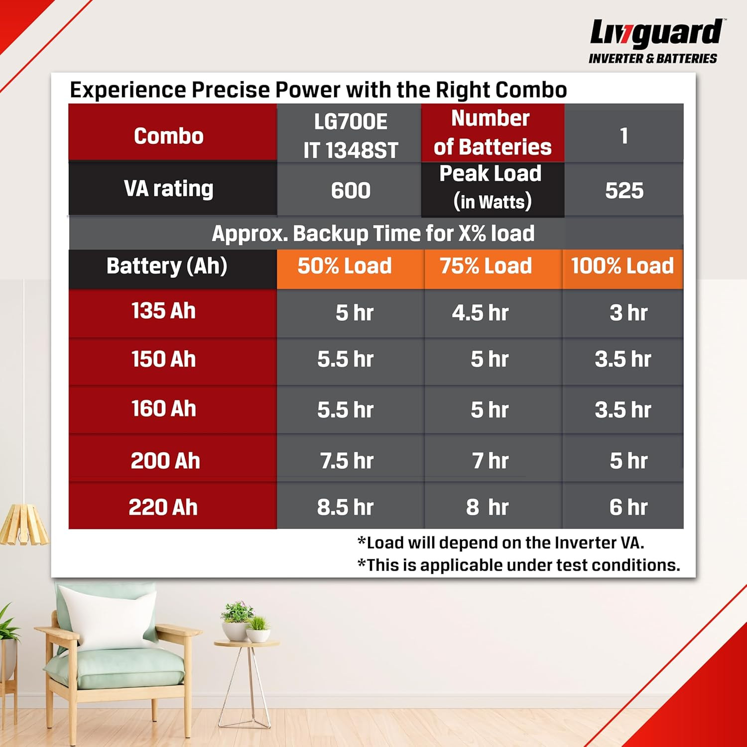 Livguard Inverter  Battery Combo LG700EIT 1348ST LG700E - 600 VA12V Square Wave Inverter IT 1348ST 135 Ah with 48 Months Battery Warranty Reliable for Home Office and Shop