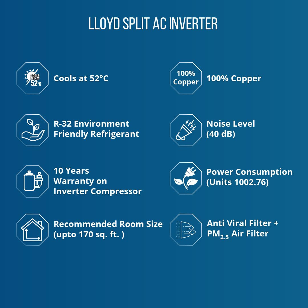 Lloyd 15 Ton 3 Star Inverter Split AC 5 in 1 Convertible 100 Copper Anti-Viral  PM 25 Filter 2023 Model White with Chrome Deco Strip GLS18I3FWAEV