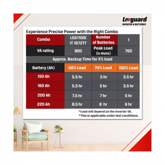 Moni Livguard LGS1100i  900 VA12V Inverter  IT 1672TT 160 Ah Battery  72 Months Warranty  Inverter and Battery Combo for Home and Office  Free Installation
