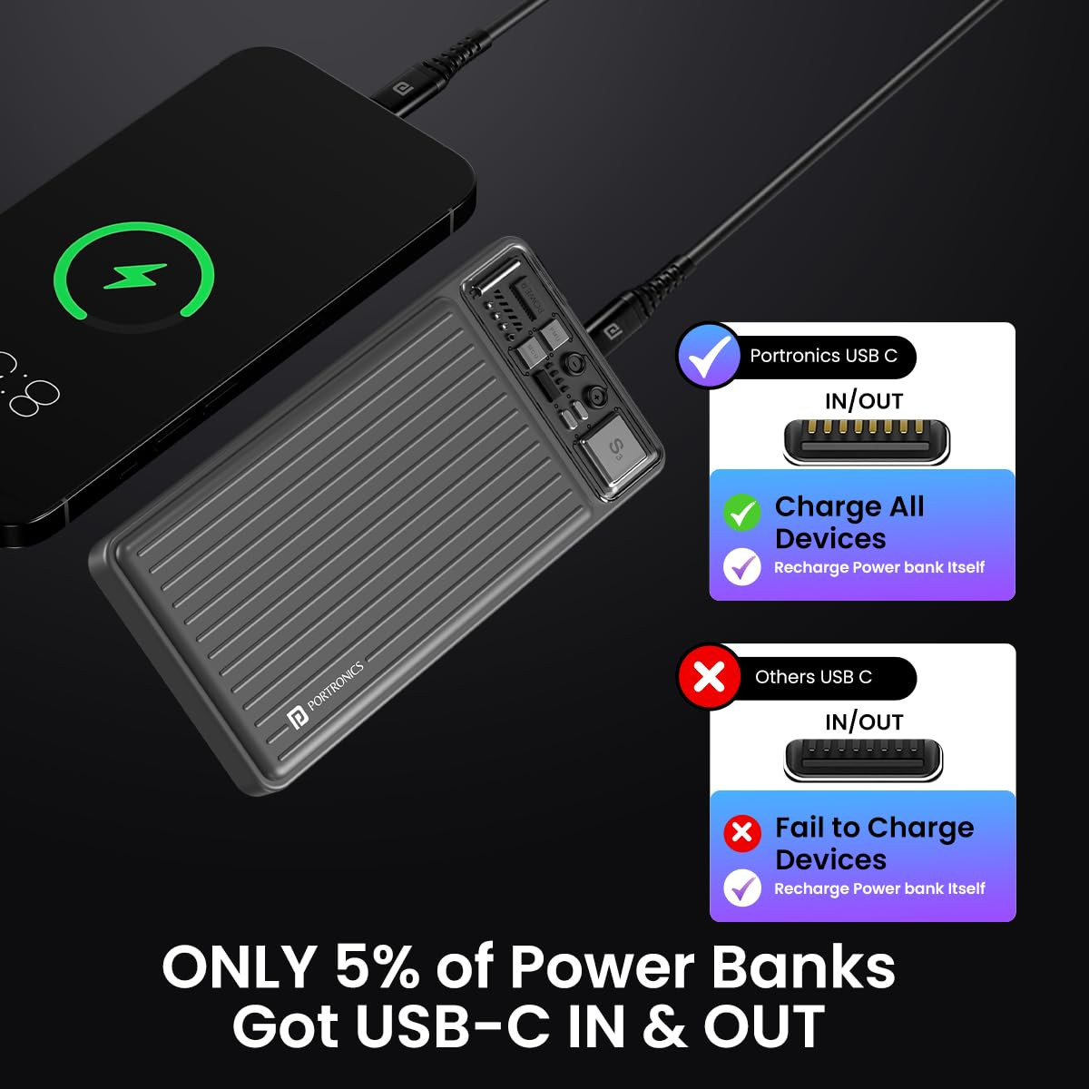 Portronics Luxcell 10K 10000 mAh Designer Power Bank with 225W Max Output LED Indicator Mach USB-A Output