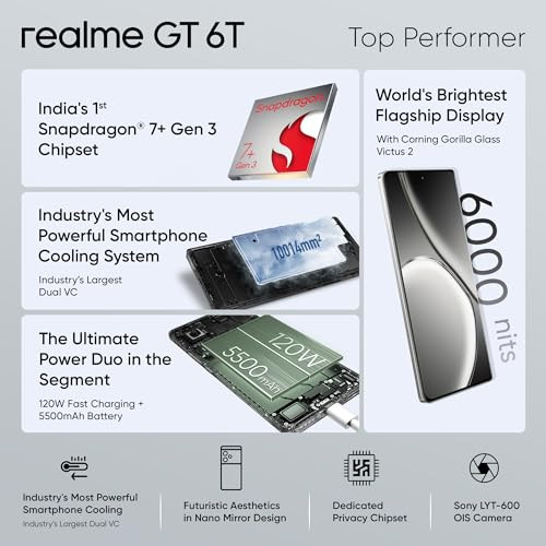 realme GT 6T 5G Fluid Silver8GB RAM256GB Storage  Indias 1st 7 Gen 3 Flagship Chipset  15M  AnTuTu Score  5500mAh120W  The Worlds Brightest Flagship Display