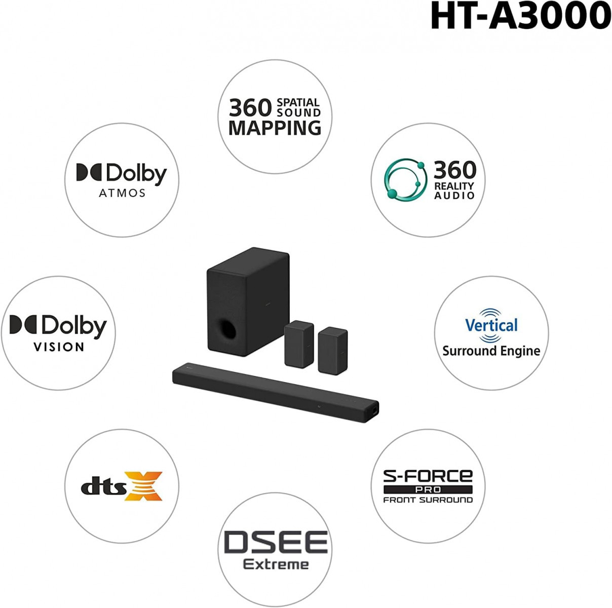 Sony HT-A3000 A Series Premium Soundbar 31Ch 360 Spatial Sound Mapping Soundbar For Surround Sound Home Theatre System With Dolby AtmosDTSX360RABTHDMI eArcOpticalAlexaSpotifyBlack